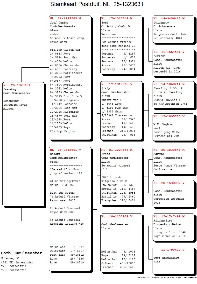 Comb. Meulmeester, Arnemuiden