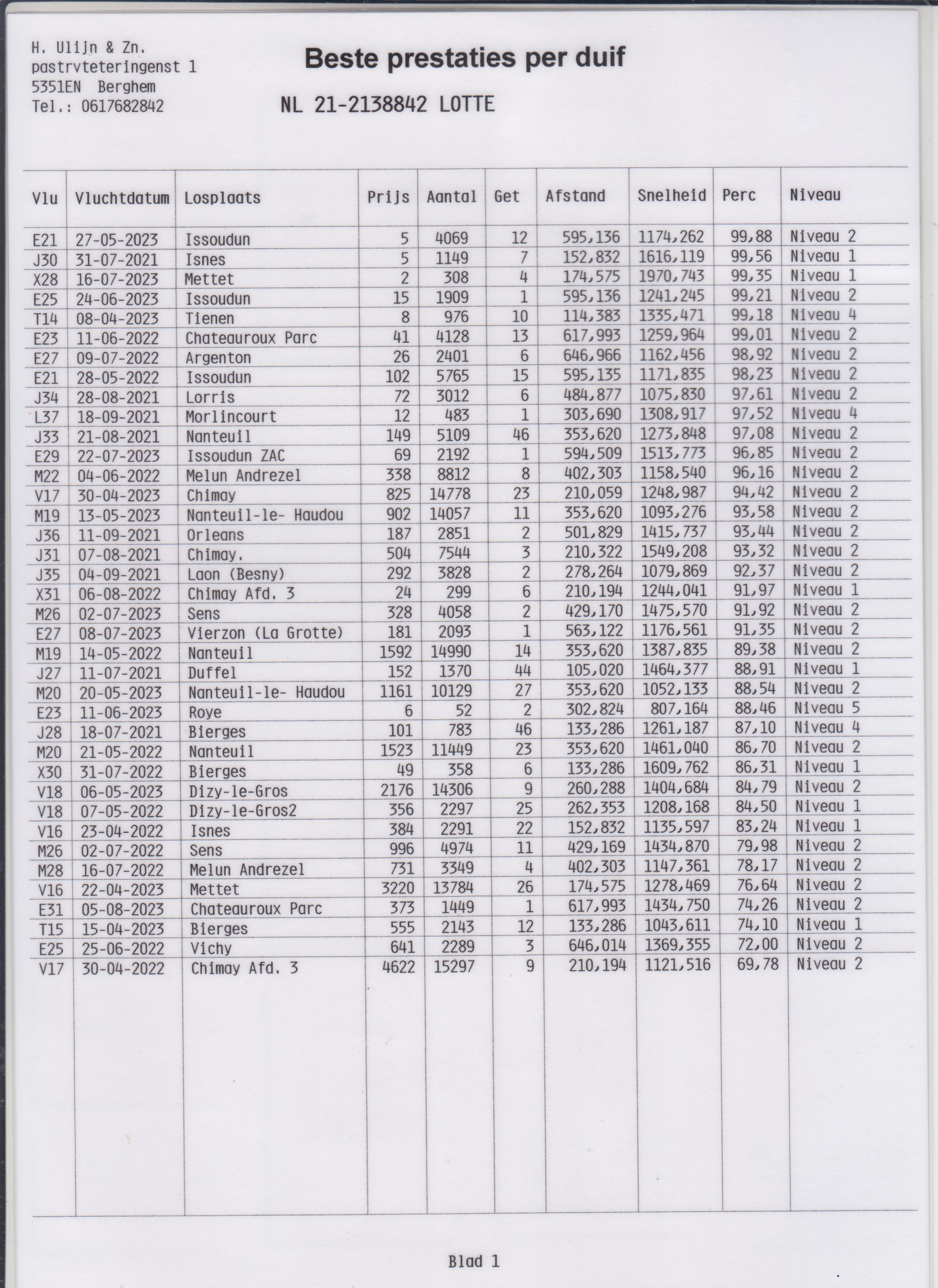 NL21-2138842