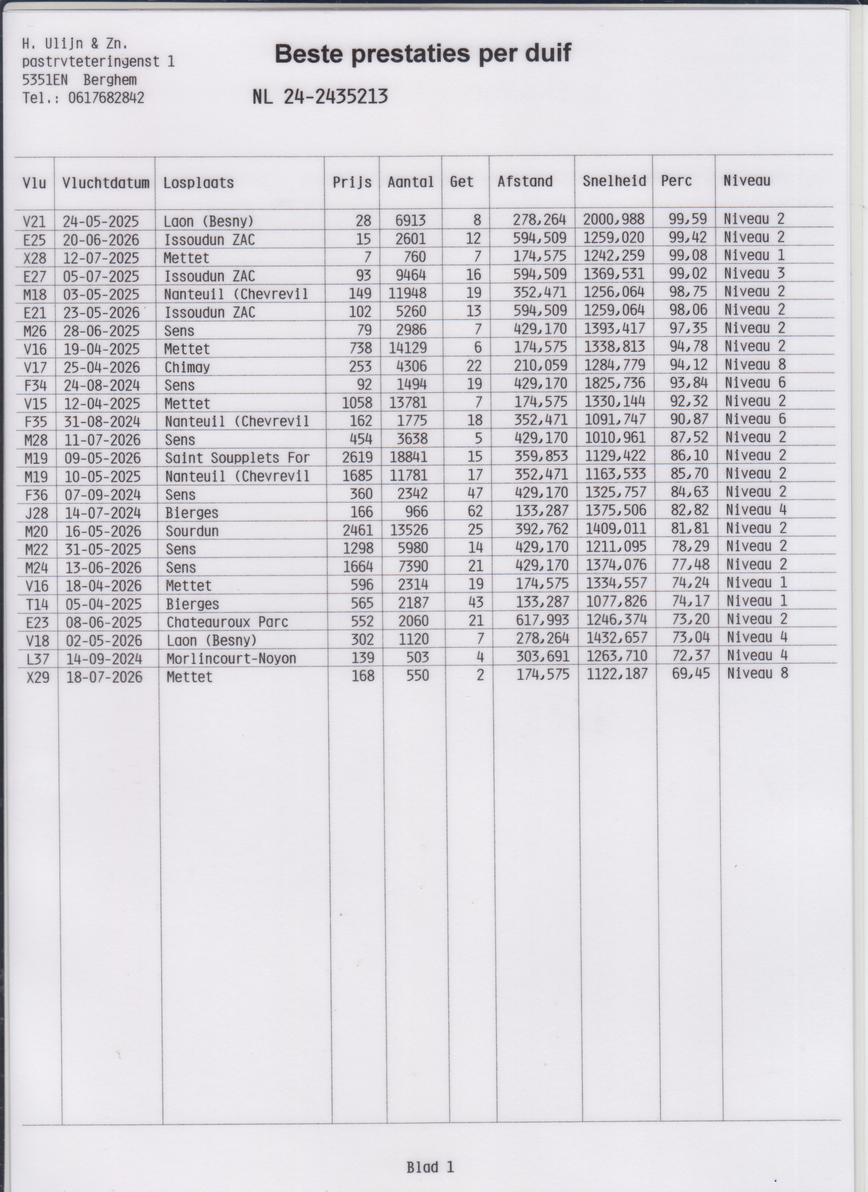 NL24-2435213
