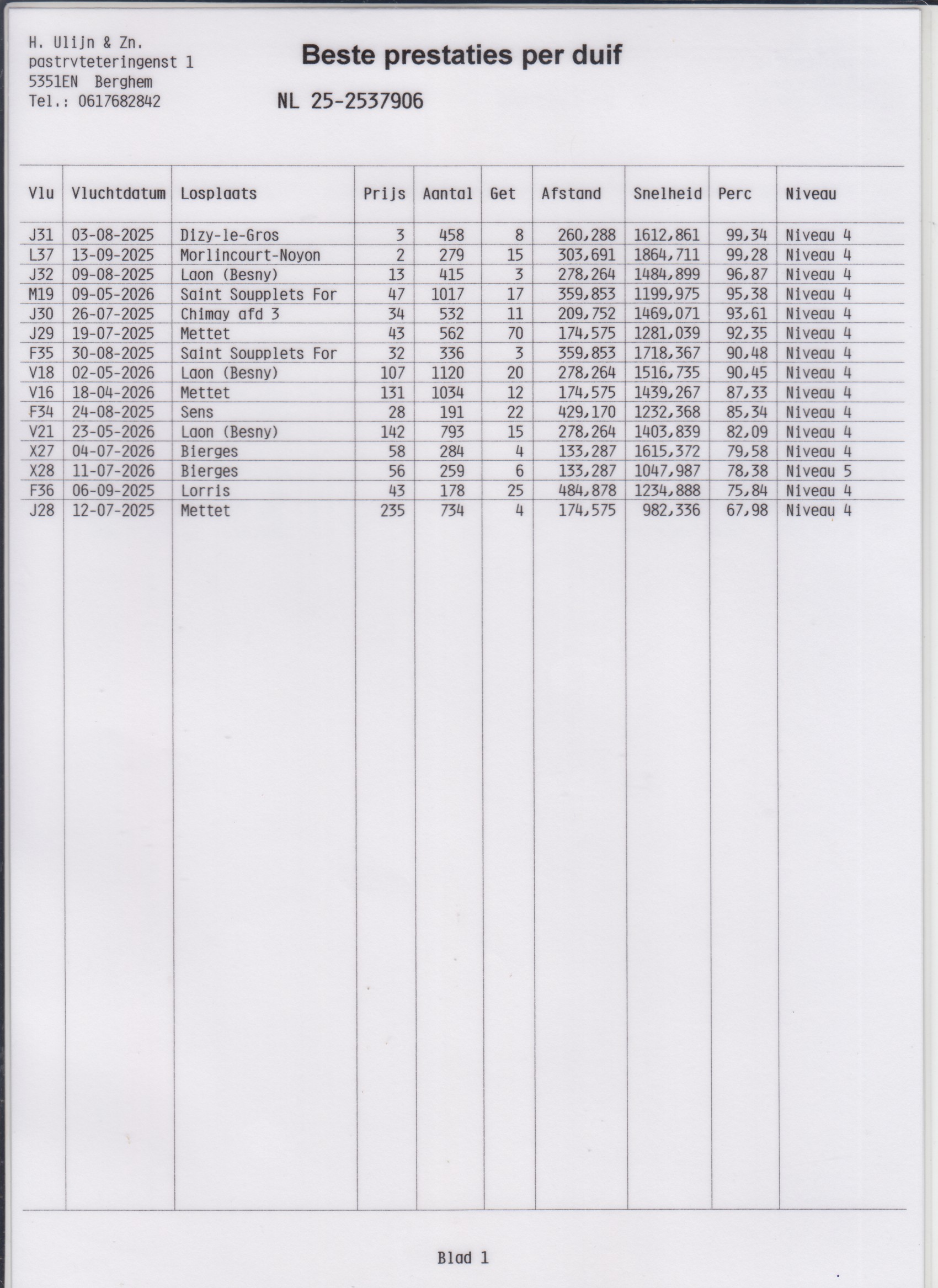 NL25-2537906