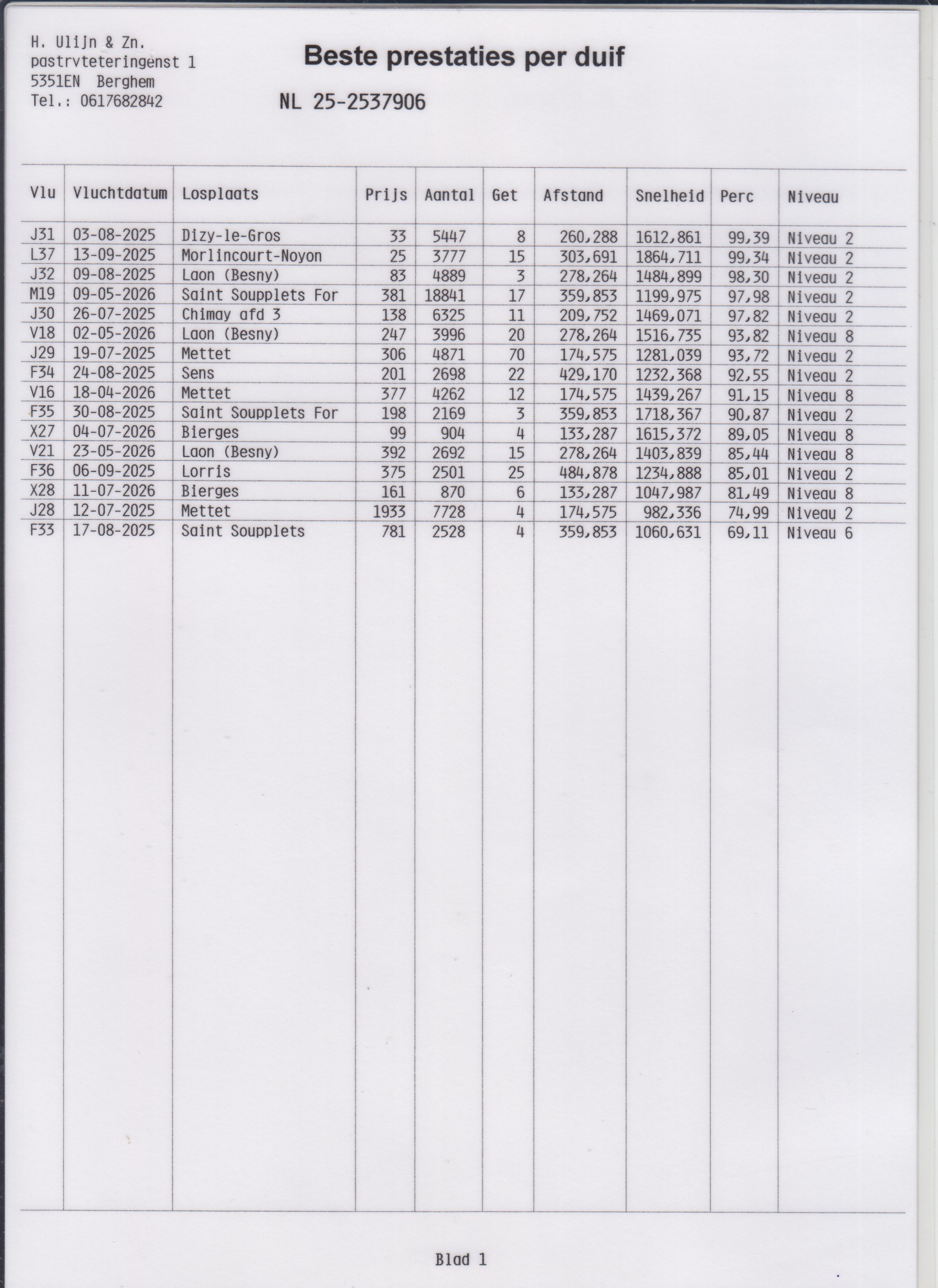 NL25-2537906