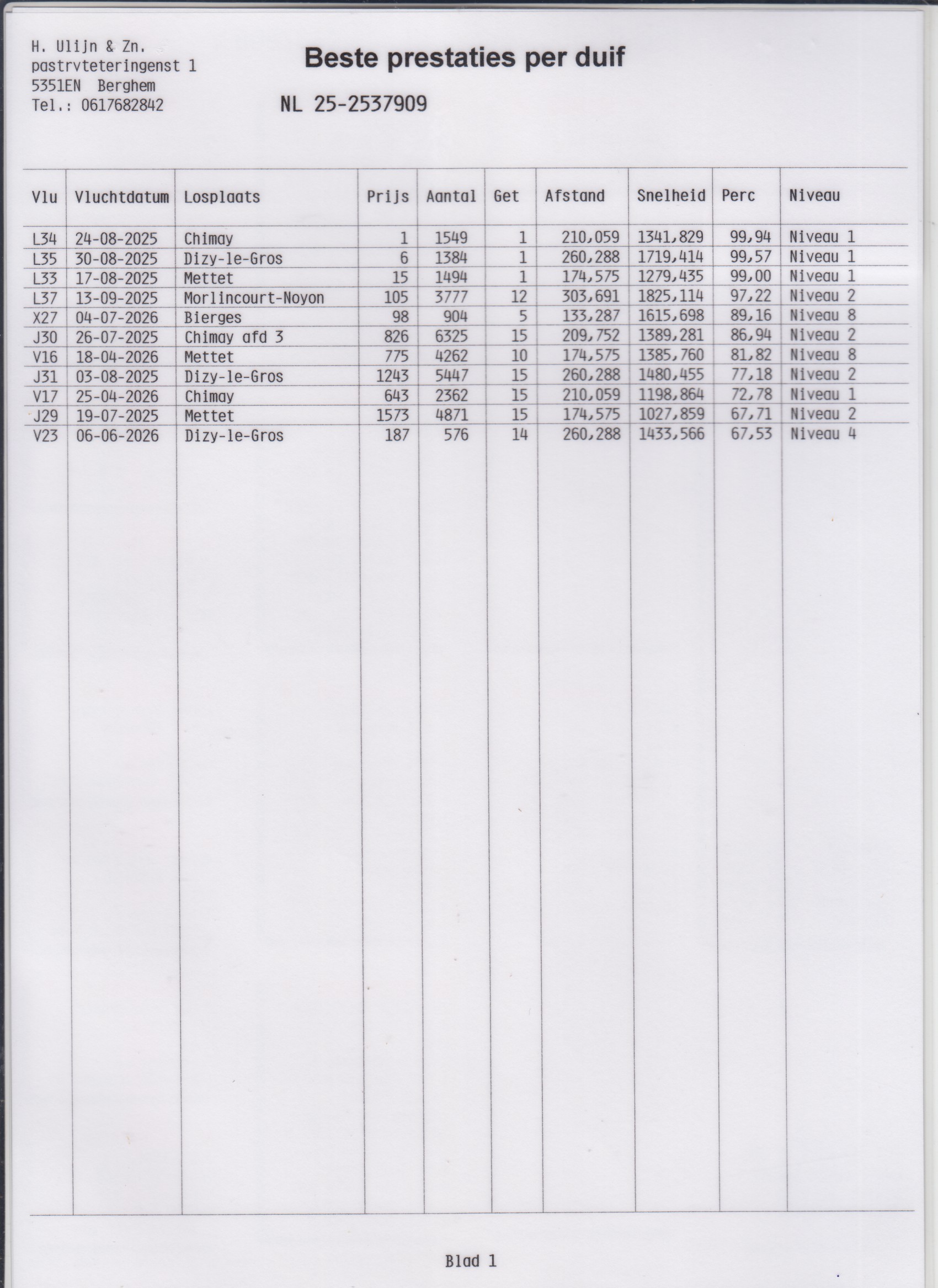NL25-2537909