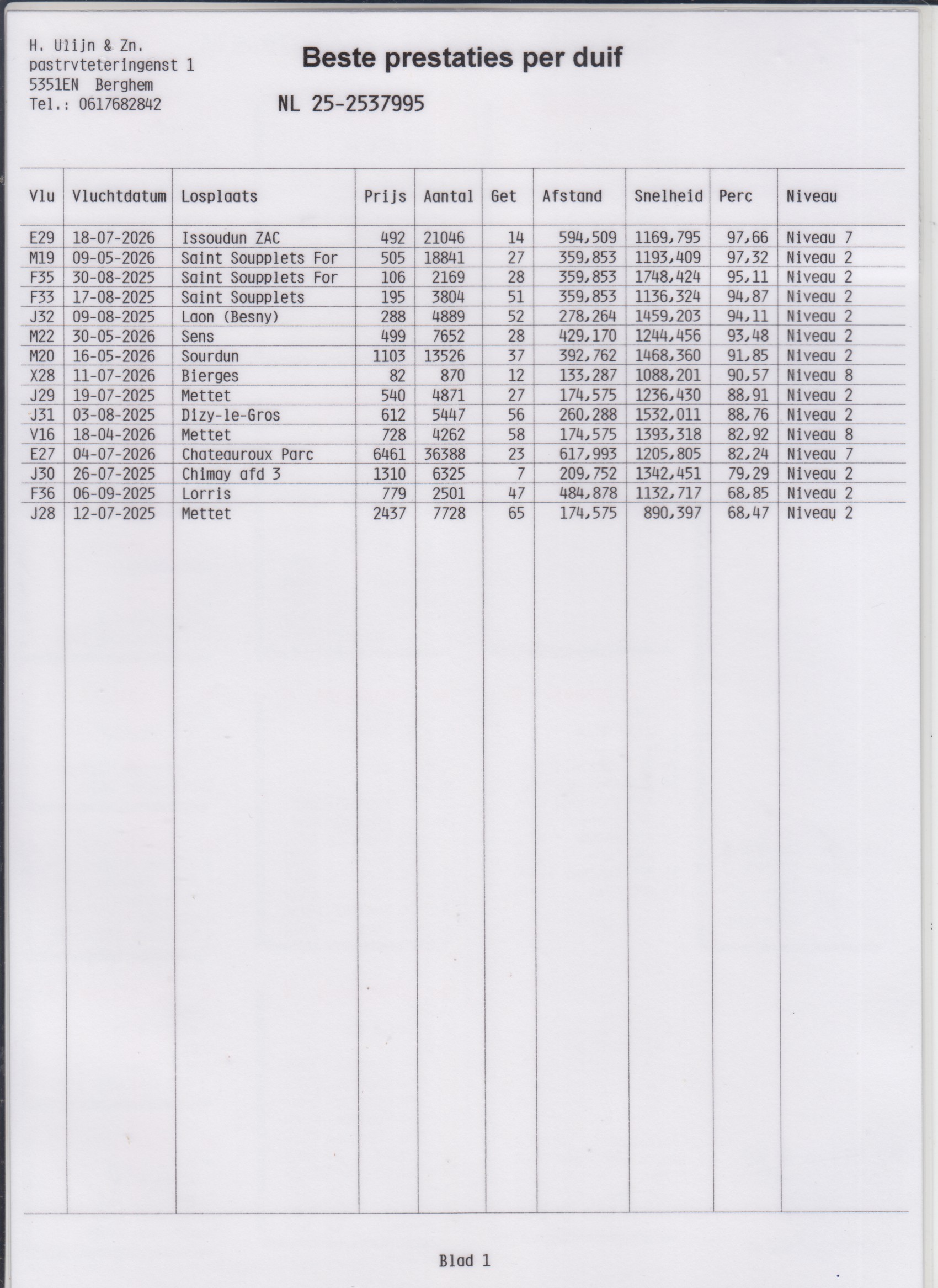 NL25-2537995