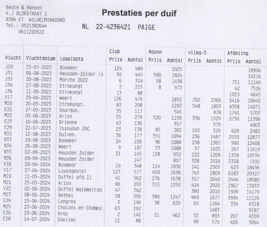 NL22-4236421