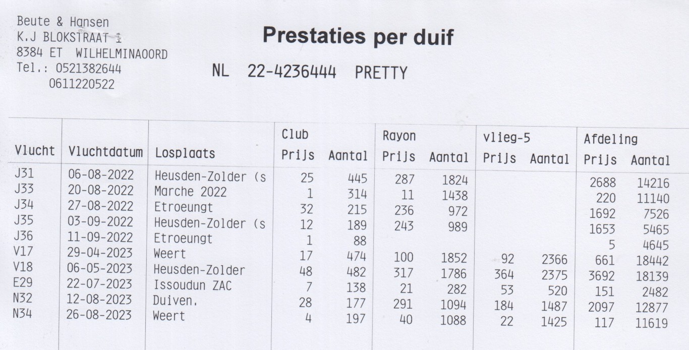 NL22-4236444