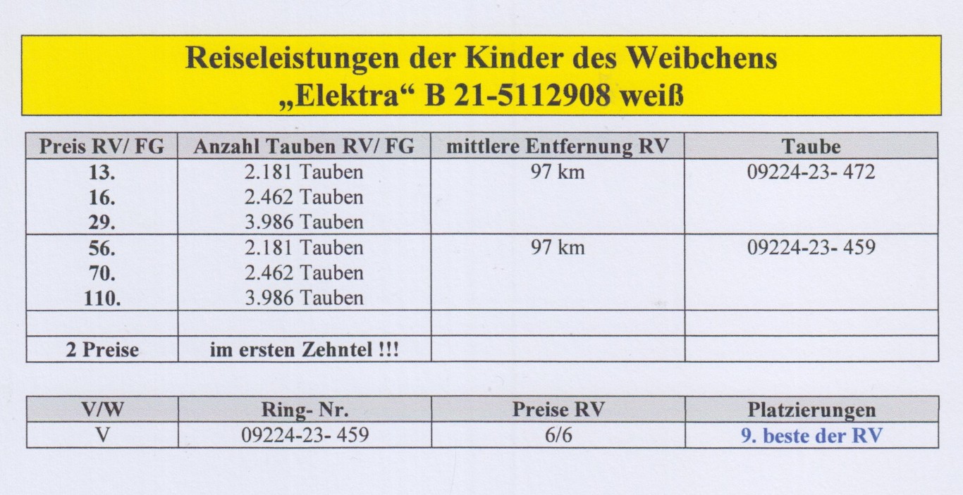 BE21-5112908